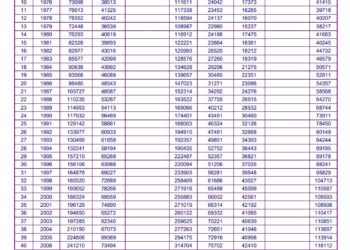Latest NCRB Data: Accidental Deaths and Suicides in India in 2021