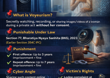 Voyeurism: A Silent but Serious Crime Against Privacy and Dignity