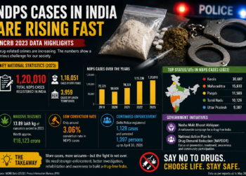 NDPS Data