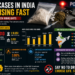 NDPS Data