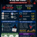 Cybercrime records in india