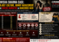 twisha sharma case