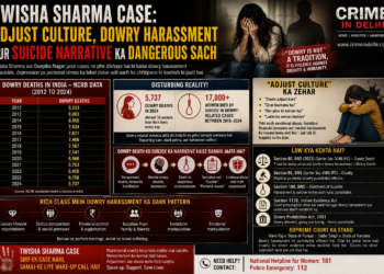twisha sharma case