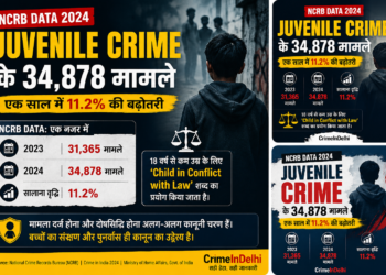 ncrb data 2024: juvenile crime