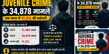 ncrb data 2024: juvenile crime