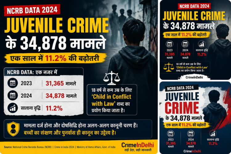 ncrb data 2024: juvenile crime