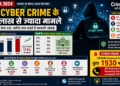 Cyber Crime Latest Data by Govt
