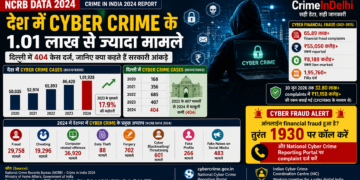 Cyber Crime Latest Data by Govt