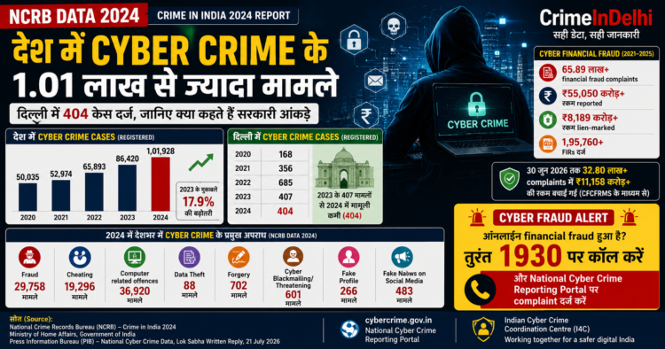 Cyber Crime Latest Data by Govt