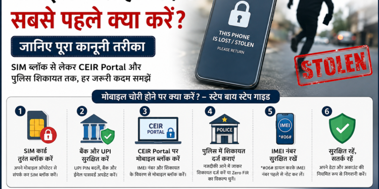 मोबाइल चोरी होने पर क्या करें – FIR, CEIR Portal और कानूनी प्रक्रिया | CrimeInDelhi